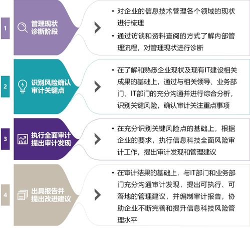 致同助力金融行业全面信息科技风险审计与咨询服务