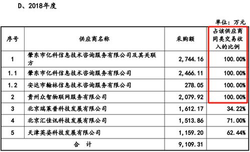 未充分说明劳务采购价格公允性及供应商合作合理性，电旗股份IPO被否